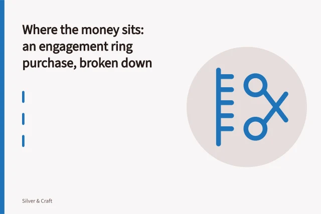 Engagement ring with raised center stone on a jeweller's bench. Where the money sits: an engagement ring purchase, broken down