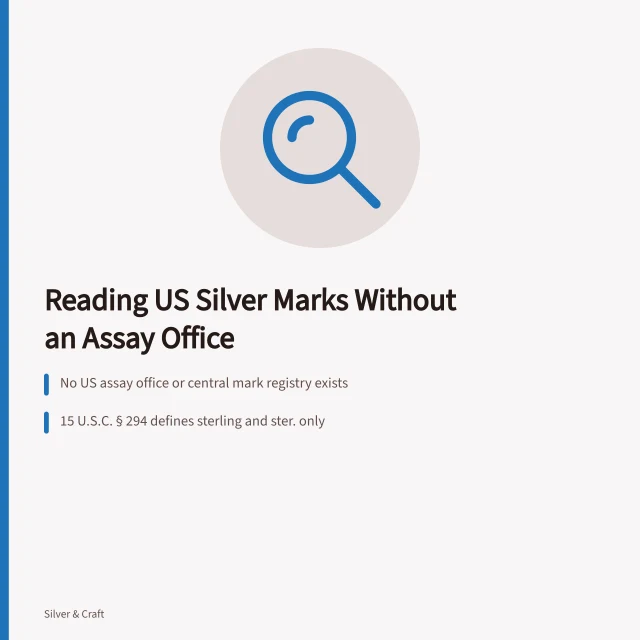 Card on reading US silver maker's marks without an assay office. How to Read a US Silver Maker's Mark When There Is No Assay Office