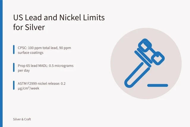 Silver jewelry compliance limits for lead and nickel in the US. What Are the US Lead and Nickel Limits for Silver Jewelry?