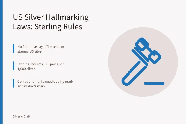 Card summarizing US silver hallmarking laws and sterling compliance. US Silver Hallmarking Laws: When Can You Legally Call It Sterling?