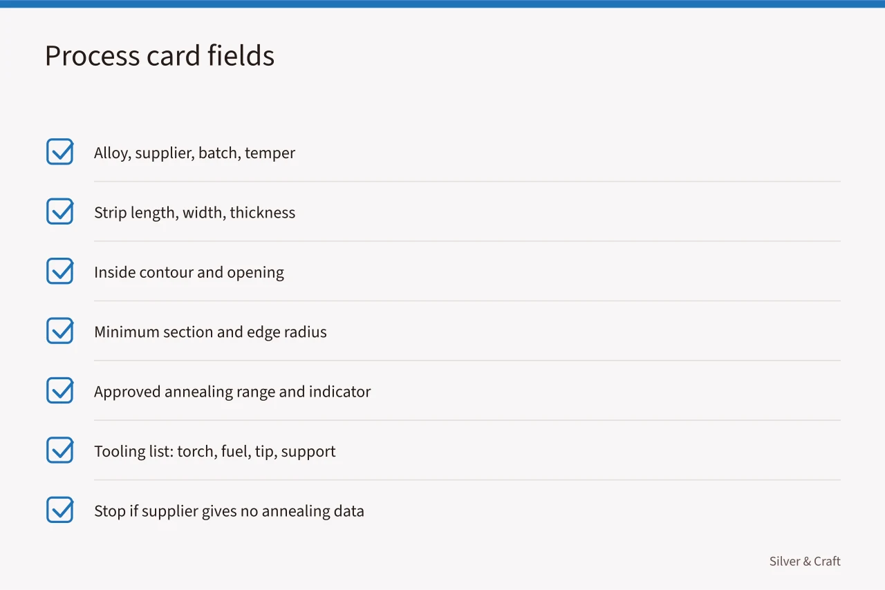 Checklist of process card fields and tooling for silver band annealing (How to anneal and form a silver band in controlled stages)