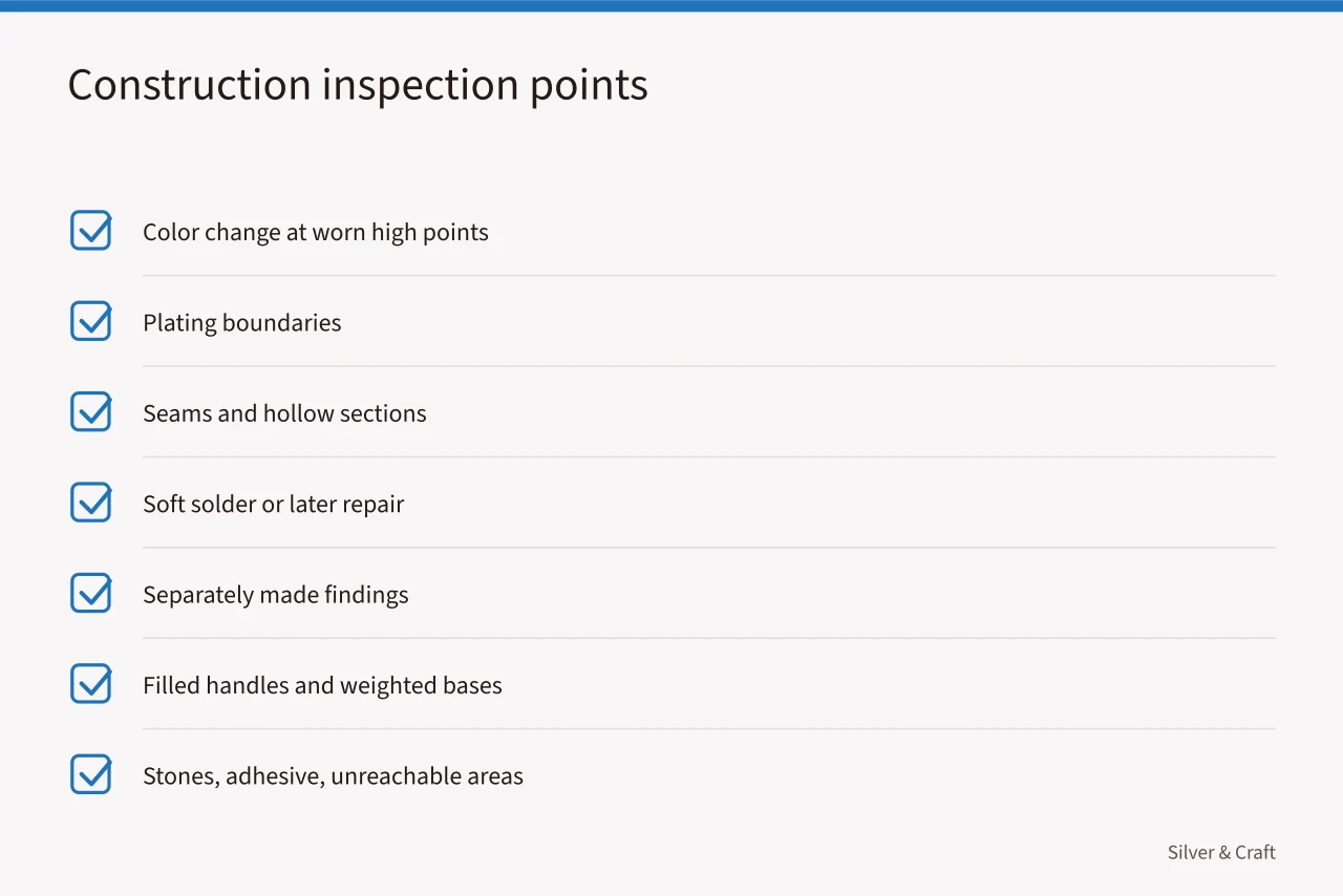 Checklist of construction features to inspect under magnification (How to identify and document an unknown silver-colored metal)