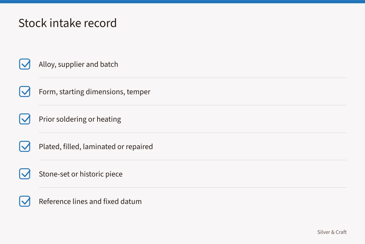 Checklist of stock details to record before forming silver (Silver forming guide: hammers, stakes, mandrels, annealing, and shape control)
