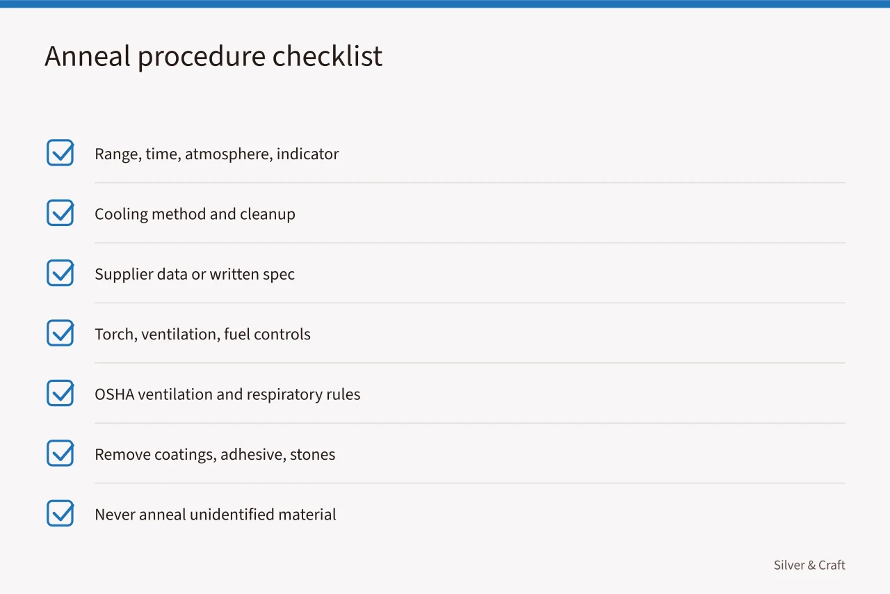 Checklist of annealing procedure and safety controls (Silver forming guide: hammers, stakes, mandrels, annealing, and shape control)